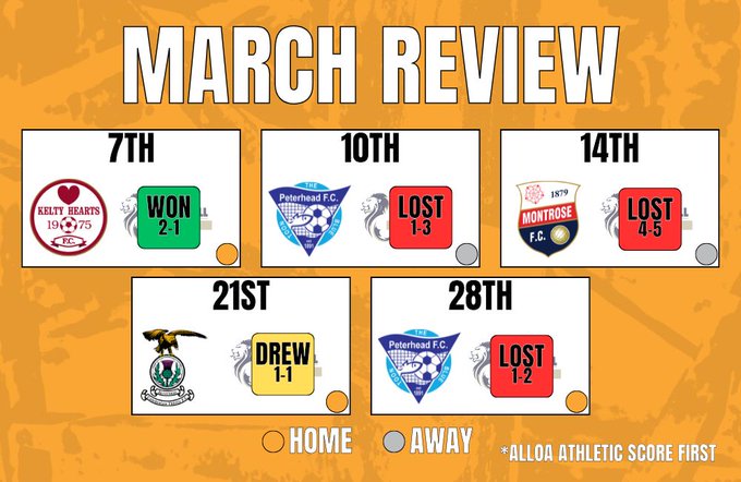 Monthly Review