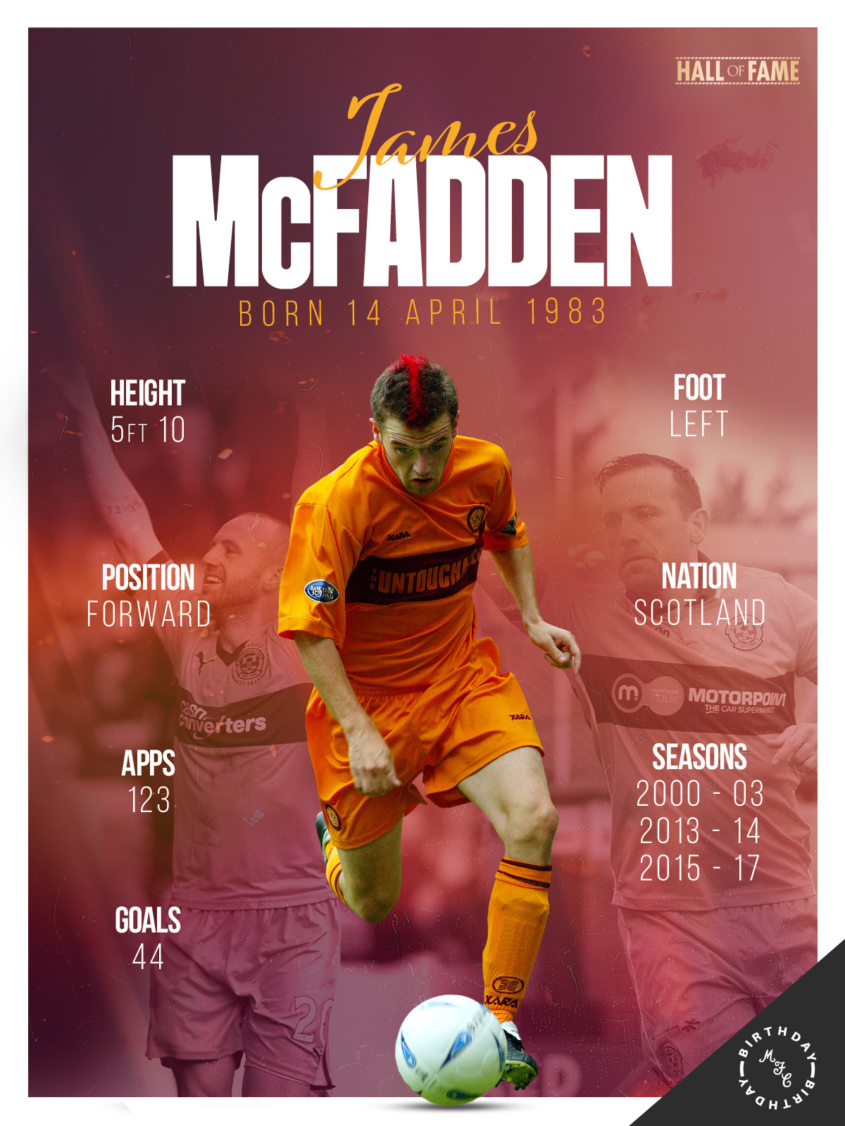 Player Stats