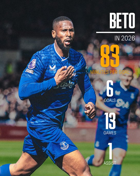 Player Stats